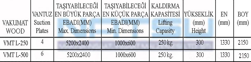 vakum ile ahşap-mdf taşınması